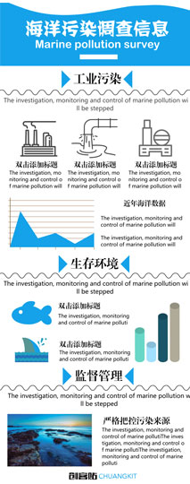 海洋信息调查报告
