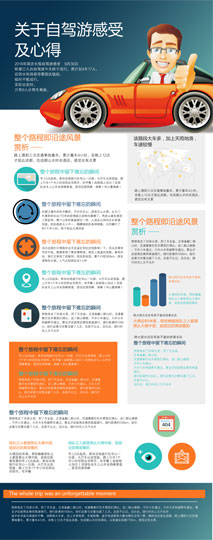 自驾游信息图
