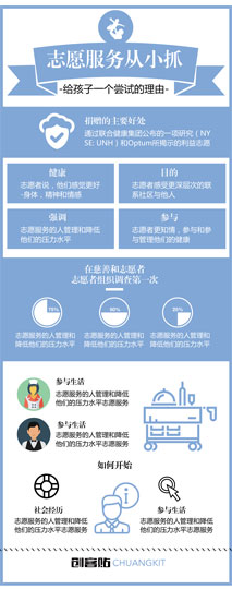 志愿者信息图模板