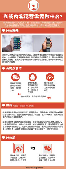 内容运营